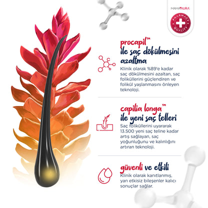 Mamaaura Fortify Me Saç Serumu (50ml)